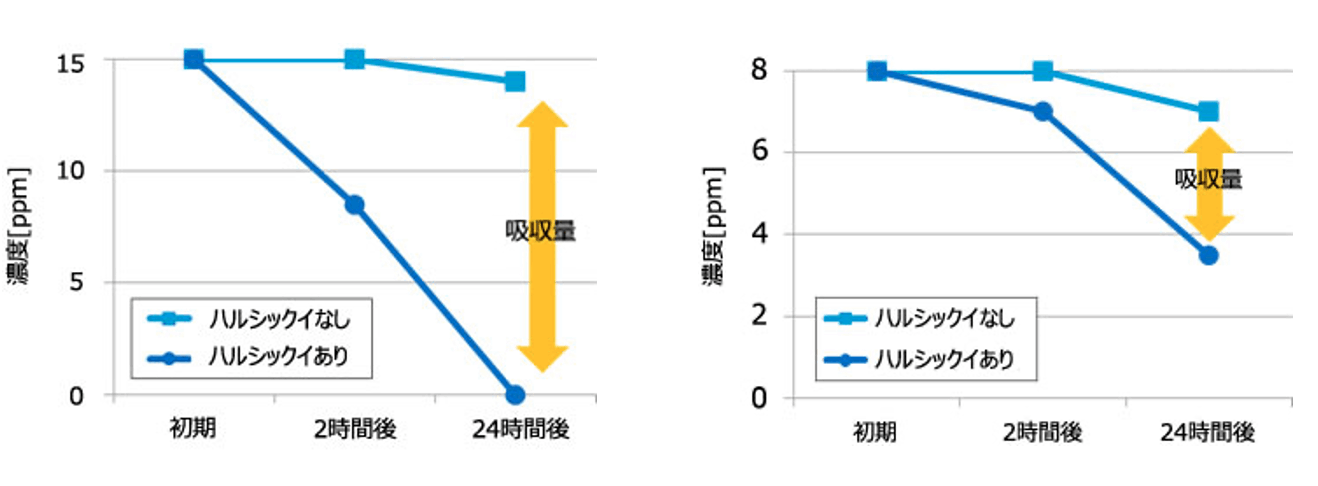 健康漆喰ハルシックイ仕様  超巨大壁紙ステッカー メガウォール