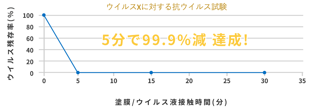 健康漆喰ハルシックイ仕様  超巨大壁紙ステッカー メガウォール