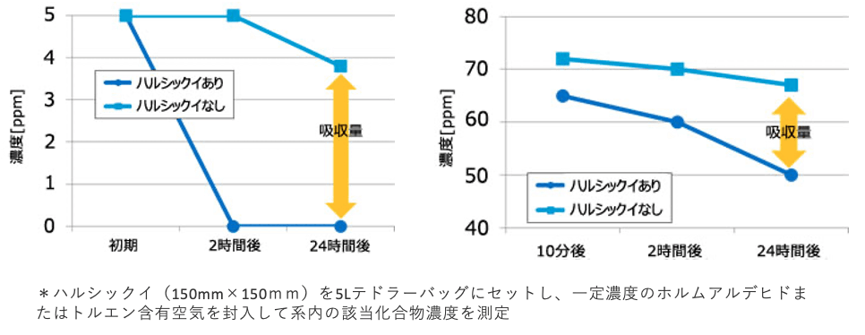 健康漆喰ハルシックイ仕様  超巨大壁紙ステッカー メガウォール